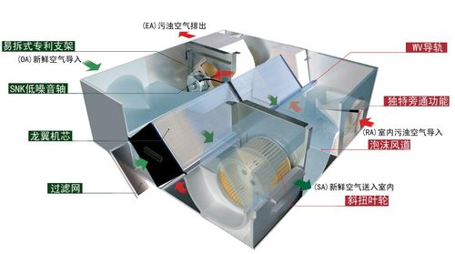 【【優(yōu)勢供應(yīng)】邁迪龍全熱交換器系列產(chǎn)品【全國聯(lián)保】】價格_廠家 -